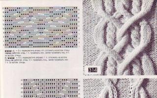 Modele și descrieri pentru mănuși de tricotat